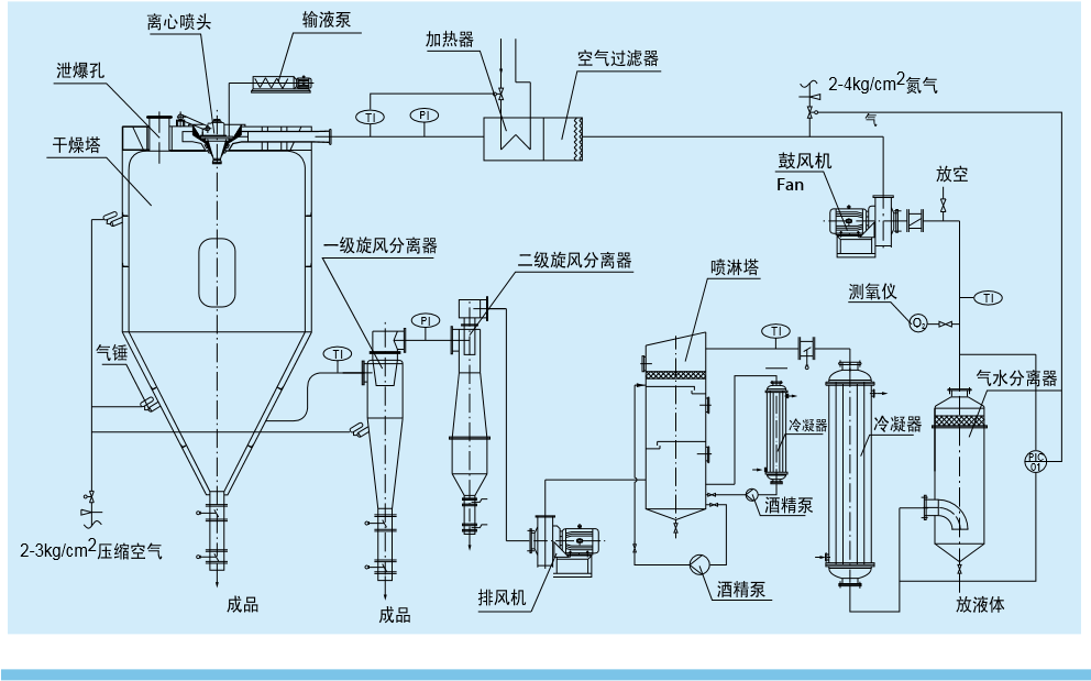 離心噴霧干燥機(jī)結(jié)構(gòu)圖.png
