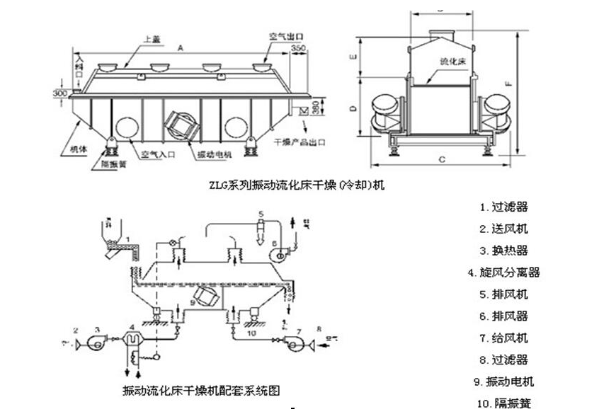 振動流化床干燥機(jī)結(jié)構(gòu)圖.png